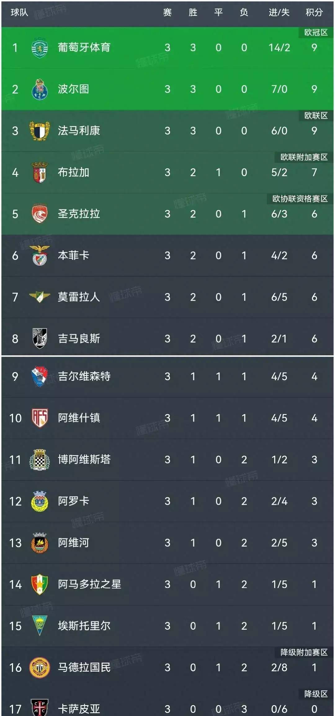 壹号娱乐app下载关于加时末段体能课后，辽宁本钢强势反弹备战葡超，底气十足，赛季目标并未改变的信息