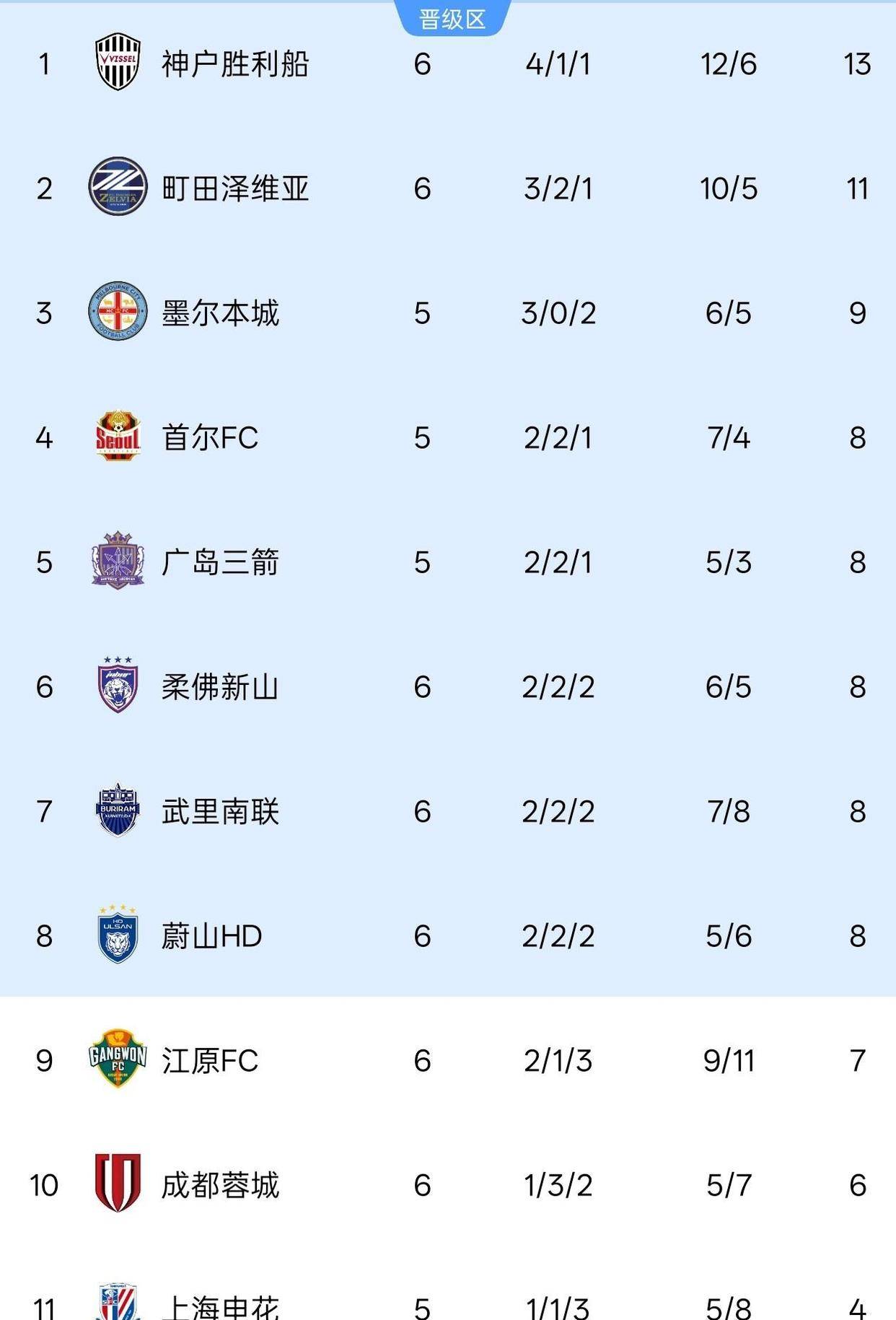 壹号娱乐app安装包含亚冠赛后再迎强敌，辽宁本钢遗憾出局，主帅态度——悬念犹存，轮换策略成焦点的词条